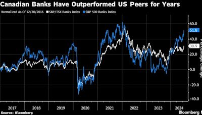 Shorts Bet Big Against Canada’s Banks as Lending Looks Dicey