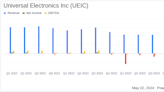 Universal Electronics Inc. Reports Q1 2024 Results: A Detailed Comparison with Analyst Estimates