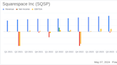 Squarespace Inc (SQSP) Q1 2024 Earnings: Meets Revenue Expectations, Posts Marginal Profit