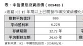 新一代存債利器 中信優息投資級債（00948B）今掛牌！