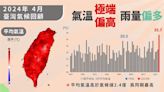 4月均溫達25.7度！歷年同期最高 鄭明典：「開了冷氣」很有夏天的感覺