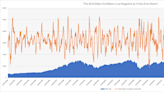 The 100% Accurate Bull Market Indicator That Flashed Last Year