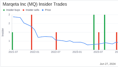 Insider Sale: Director Martha Cummings Sells 40,241 Shares of Marqeta Inc (MQ)