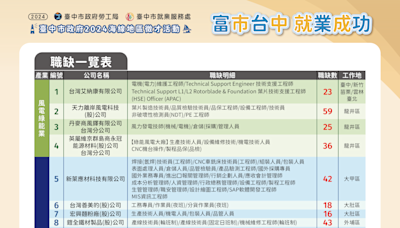 海線徵才27日登場 30家企業釋上千職缺、薪資最高6萬元