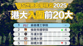 【大學排名】QS世界大學排名2025 港大入圍前20大