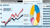 ASHOKA INDIA EQUITY: Investing in India is still shrewd