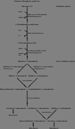 Pentose phosphate pathway