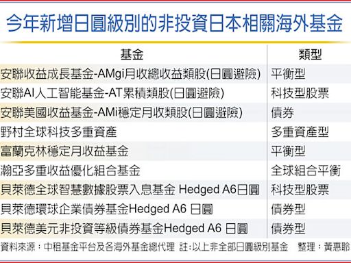 滿手日圓何處去？ 日圓計價共同基金 定期定額布局 - 財經要聞