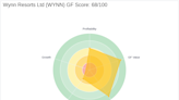 Wynn Resorts Ltd (WYNN): A Deep Dive into Its Performance Potential