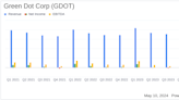 Green Dot Corp (GDOT) Q1 2024 Earnings: Misses EPS Estimates Amidst Revenue Growth