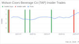 Insider Sell: CFO Tracey Joubert Sells Shares of Molson Coors Beverage Co (TAP)