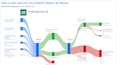 Credit Agricole SA's Dividend Analysis