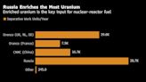 UK Seeks to Dent Russia’s Monopoly of Uranium-Fuel Market