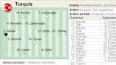 Alineación posible del Turquía y Georgia hoy en el partido de la Eurocopa 2024