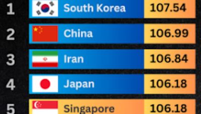 Los países con mayor coeficiente intelectual, la posición de España