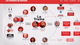 El PP recopila en una web "las mentiras de Sánchez" situando al presidente y a su esposa en el centro de "la trama"