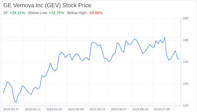 Decoding GE Vernova Inc (GEV): A Strategic SWOT Insight