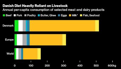 How Denmark Is Nudging the Nation to Cut Back on Meat