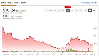 Looking Past the Volatility: Is ZIM Stock (NYSE:ZIM) Worth the Risk?