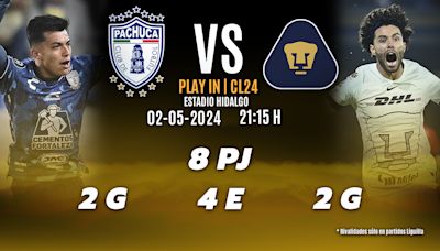 Pachuca vs Pumas GRATIS; horario y dónde ver PLAY-IN de la Liga MX