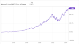 Stock Splits Ahead? 3 AI Stocks Poised to Split After Nvidia