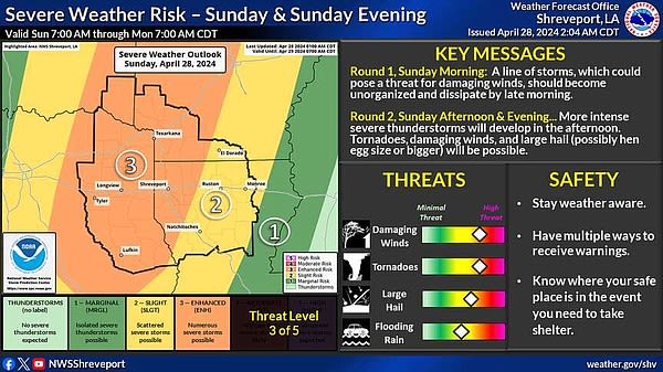 ALERT | Severe weather a threat across region Sunday | Texarkana Gazette