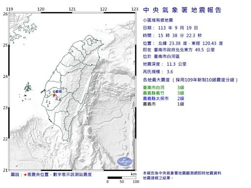 台南晃一下！地震規模3.6 深度僅11.3公里