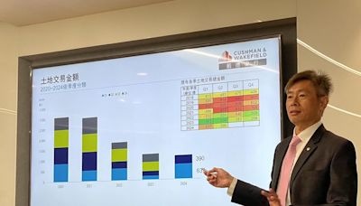 戴德梁行：預售漲「是這原因」與新青安無關