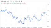 Decoding Allegion PLC (ALLE): A Strategic SWOT Insight