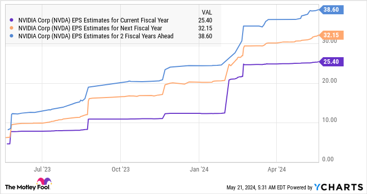 Better Artificial Intelligence Stock: Nvidia vs. SoundHound AI