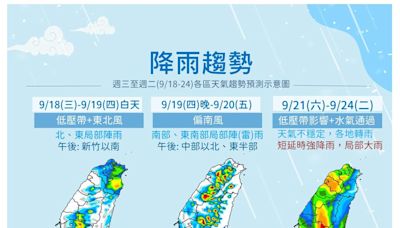 葡萄桑颱風接近！ 「這天起」全台連下4天雨