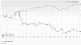 Bear of the Day: Charter Communications (CHTR)