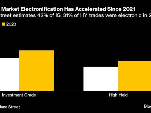 Jane Street and Citadel Securities Race Deeper Into Bond Markets