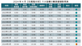 4月住展風向球降回綠燈 惟房市熱度仍高-MoneyDJ理財網