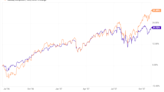 Fed Rate Hike Announcement Implies a Pause Is Finally Here