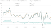 Vanguard Commentary: Globalization's Minimal Impact on US Inflation