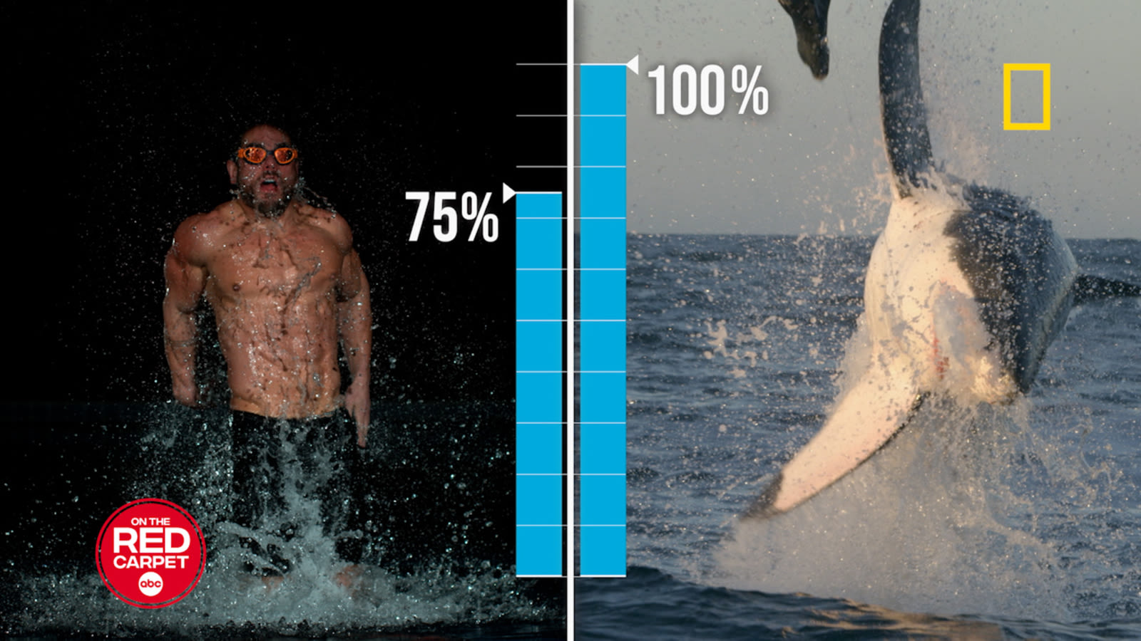 Ultra-athlete, Ross Edgley trained like a shark for NatGeo's Sharkfest doc, 'Shark vs. Ross Edgley'