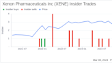 Insider Sell: EVP, Strategy & Innovation Sherrington Robin Sells 7,137 Shares of Xenon ...