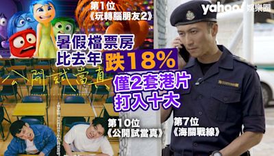 香港戲院市道繼續疲弱 暑假檔票房比去年跌18％ 僅2套港片打入十大︳電影LOL