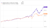 1 Supercharged Growth Stock Poised to Trounce the S&P 500