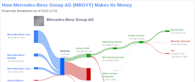 Mercedes-Benz Group AG's Dividend Analysis
