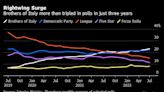 Here’s Italy’s Election Landscape as Summer Campaigning Starts