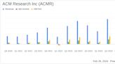 ACM Research Inc (ACMR) Reports Robust Revenue Growth and Operational Progress in FY 2023