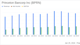 Princeton Bancorp Inc (BPRN) Reports Mixed Results Amidst Economic Headwinds