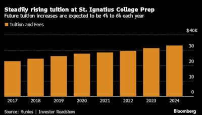 Jerry Brown’s Elite High School to Sell $132 Million of Bonds for Campus Upgrade