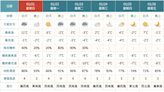 【追雪】寒流急凍！台灣最高峰玉山下雪了？即時影像在家也能欣賞美景