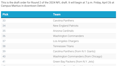 NFL 2nd and 3rd round draft order 2024: Where every team picks Friday night