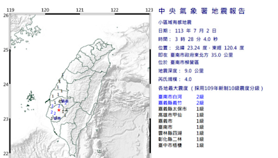 台南柳營凌晨2分連2起極淺層地震 最大規模4級、7縣市有感