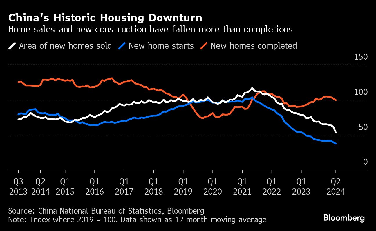 China’s Housing Rescue Too Small to End Crisis, Analysts Say