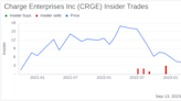 Director Gary Jacobs Buys 5000 Shares of Charge Enterprises Inc